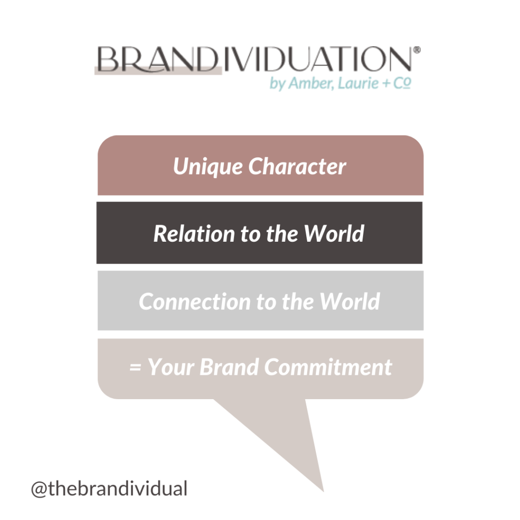 Your Brand Commitment